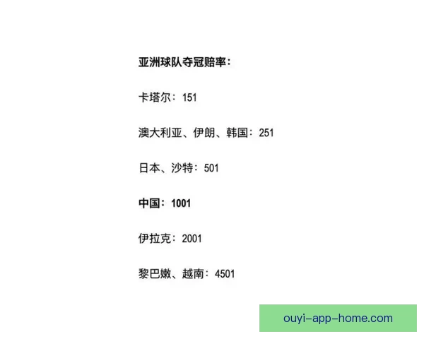 2026世界杯夺冠热门预测各强队赔率全面解析