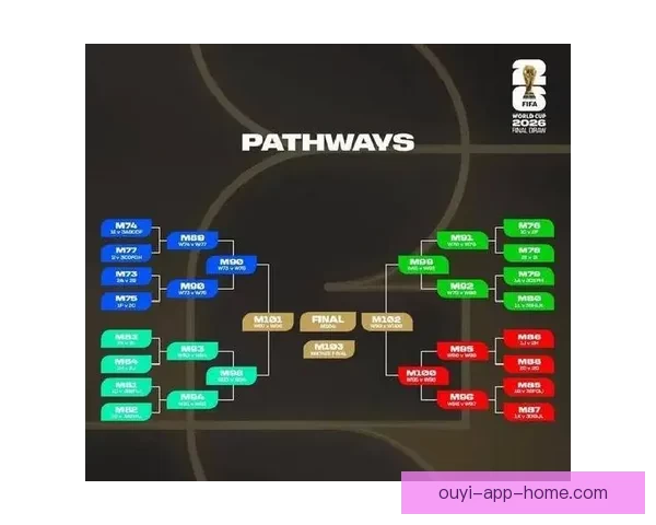 2026世界杯在线竞猜平台全攻略与最新赛程投注指南
