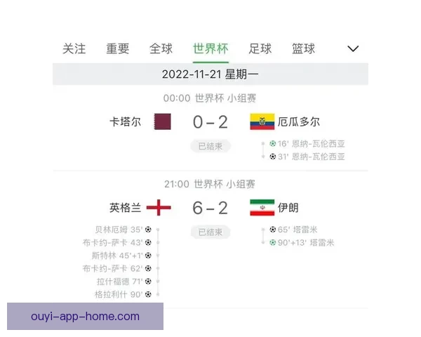 世界杯竞猜盘口分析指南 深度剖析各大赛事数据与投注策略