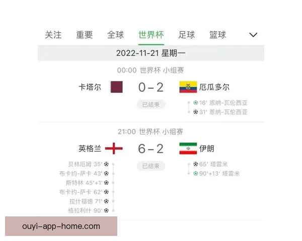 世界杯竞猜盘口分析指南 深度剖析各大赛事数据与投注策略 世界杯竞猜盘口分析指南 深度剖析各大赛事数据与投注策略